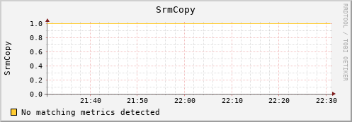 hake13.mgmt.grid.surfsara.nl SrmCopy