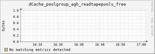 hake13.mgmt.grid.surfsara.nl dCache_poolgroup_agh_readtapepools_free