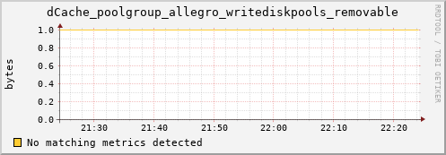 hake13.mgmt.grid.surfsara.nl dCache_poolgroup_allegro_writediskpools_removable