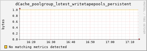 hake13.mgmt.grid.surfsara.nl dCache_poolgroup_lotest_writetapepools_persistent