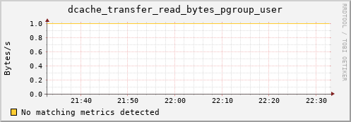 hake13.mgmt.grid.surfsara.nl dcache_transfer_read_bytes_pgroup_user