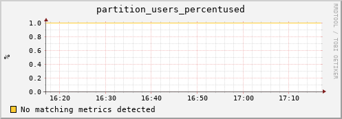 hake13.mgmt.grid.surfsara.nl partition_users_percentused