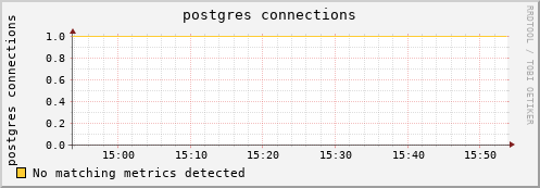 hake13.mgmt.grid.surfsara.nl postgres%20connections