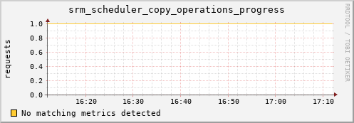 hake13.mgmt.grid.surfsara.nl srm_scheduler_copy_operations_progress