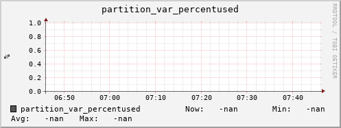 hake13.mgmt.grid.surfsara.nl partition_var_percentused