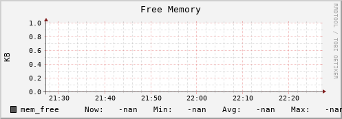 hake13.mgmt.grid.surfsara.nl mem_free