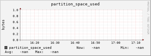 hake13.mgmt.grid.surfsara.nl partition_space_used