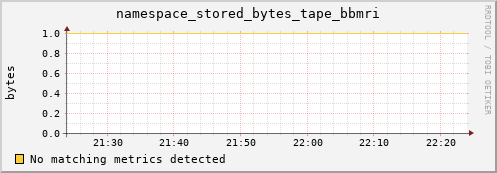 hake13.mgmt.grid.surfsara.nl namespace_stored_bytes_tape_bbmri