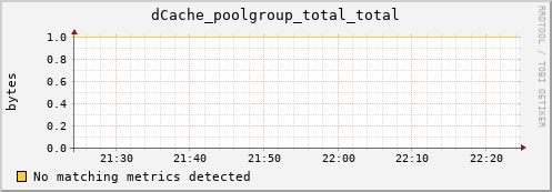 hake13.mgmt.grid.surfsara.nl dCache_poolgroup_total_total