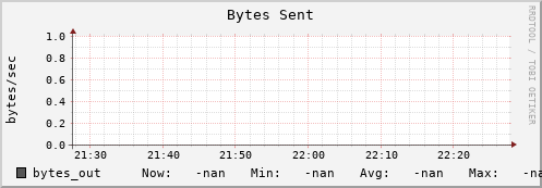 hake13.mgmt.grid.surfsara.nl bytes_out