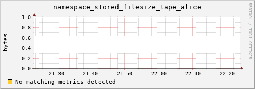 hake13.mgmt.grid.surfsara.nl namespace_stored_filesize_tape_alice