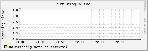 hake13.mgmt.grid.surfsara.nl SrmBringOnline