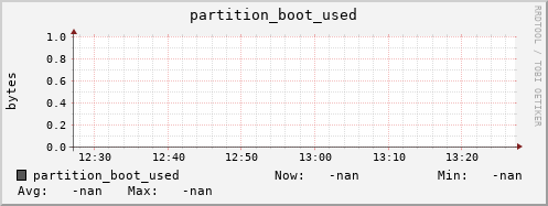 hake13.mgmt.grid.surfsara.nl partition_boot_used