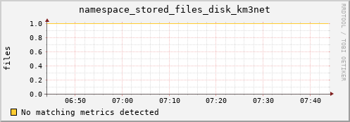 hake13.mgmt.grid.surfsara.nl namespace_stored_files_disk_km3net