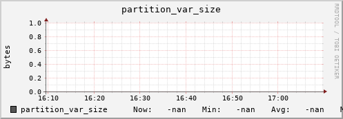 hake13.mgmt.grid.surfsara.nl partition_var_size