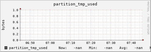 hake13.mgmt.grid.surfsara.nl partition_tmp_used