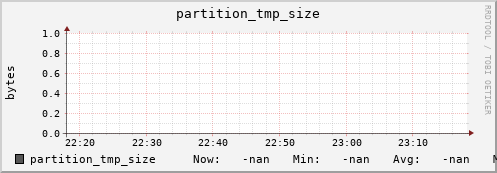 hake13.mgmt.grid.surfsara.nl partition_tmp_size