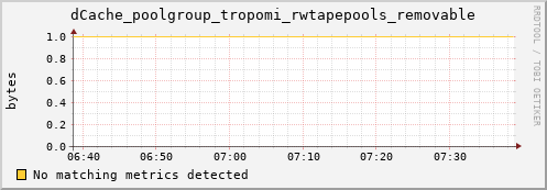 hake13.mgmt.grid.surfsara.nl dCache_poolgroup_tropomi_rwtapepools_removable