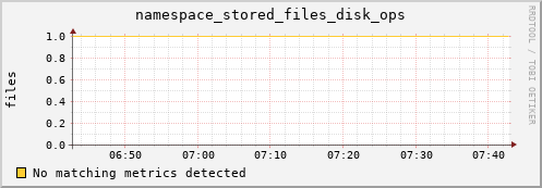 hake13.mgmt.grid.surfsara.nl namespace_stored_files_disk_ops