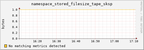 hake13.mgmt.grid.surfsara.nl namespace_stored_filesize_tape_sksp