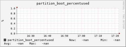 hake13.mgmt.grid.surfsara.nl partition_boot_percentused