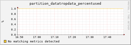 hake13.mgmt.grid.surfsara.nl partition_datatropdata_percentused