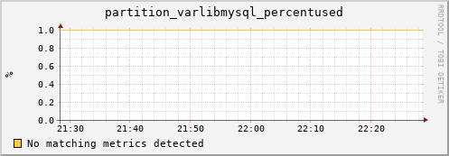 hake13.mgmt.grid.surfsara.nl partition_varlibmysql_percentused