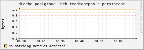 hake13.mgmt.grid.surfsara.nl dCache_poolgroup_lhcb_readtapepools_persistent