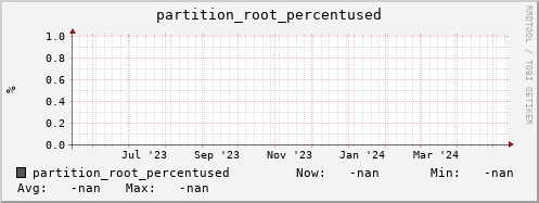 hake13.mgmt.grid.surfsara.nl partition_root_percentused