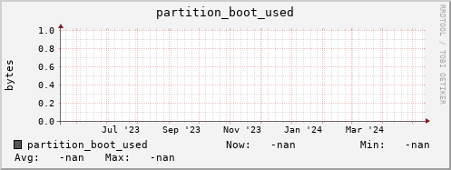 hake13.mgmt.grid.surfsara.nl partition_boot_used