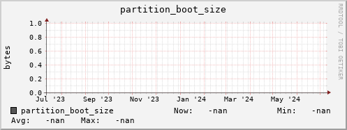 hake13.mgmt.grid.surfsara.nl partition_boot_size