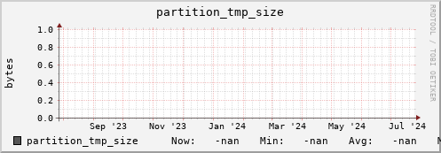 hake13.mgmt.grid.surfsara.nl partition_tmp_size