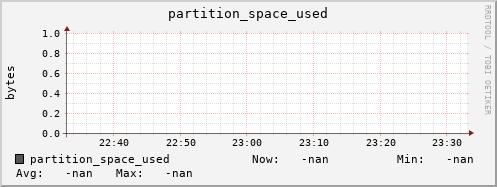 hake14.mgmt.grid.surfsara.nl partition_space_used