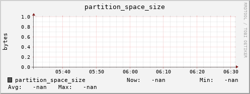 hake14.mgmt.grid.surfsara.nl partition_space_size
