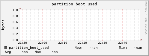 hake14.mgmt.grid.surfsara.nl partition_boot_used