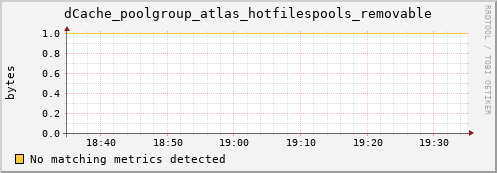 hake14.mgmt.grid.surfsara.nl dCache_poolgroup_atlas_hotfilespools_removable