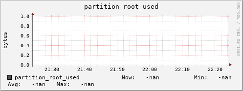 hake14.mgmt.grid.surfsara.nl partition_root_used