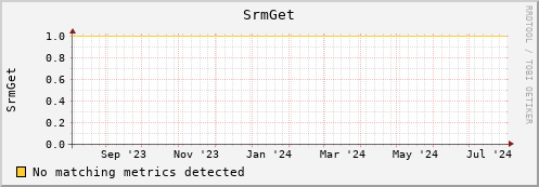 hake14.mgmt.grid.surfsara.nl SrmGet