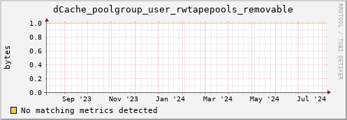 hake14.mgmt.grid.surfsara.nl dCache_poolgroup_user_rwtapepools_removable