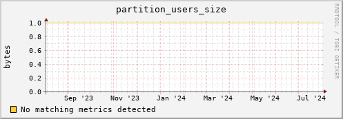 hake14.mgmt.grid.surfsara.nl partition_users_size