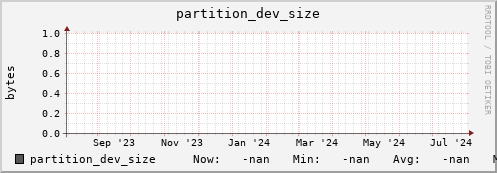 hake14.mgmt.grid.surfsara.nl partition_dev_size