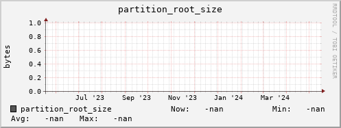 hake14.mgmt.grid.surfsara.nl partition_root_size