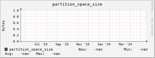 hake14.mgmt.grid.surfsara.nl partition_space_size