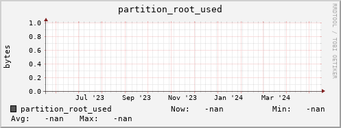 hake14.mgmt.grid.surfsara.nl partition_root_used