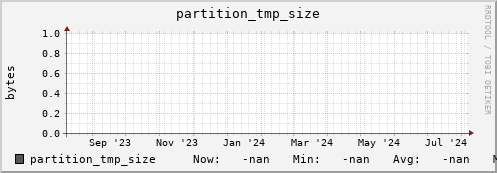 hake14.mgmt.grid.surfsara.nl partition_tmp_size