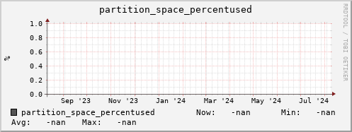 hake14.mgmt.grid.surfsara.nl partition_space_percentused