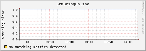 hake15.mgmt.grid.surfsara.nl SrmBringOnline