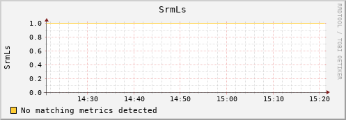 hake15.mgmt.grid.surfsara.nl SrmLs