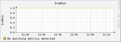 hake15.mgmt.grid.surfsara.nl SrmPut