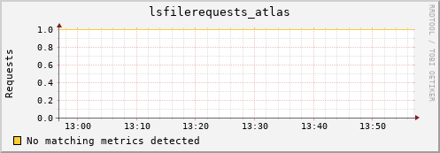 hake15.mgmt.grid.surfsara.nl lsfilerequests_atlas